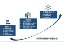 白山云推出Function@Edge 布局Serverless 赋能边缘云市场-边缘云