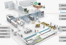 基于5G边缘计算的智能柔性生产-边缘云