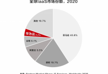 Gartner中国云市场:阿里云第一,华为云第二-边缘云