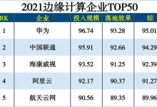 2021边缘计算企业TOP50-边缘云