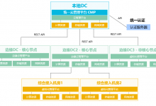 紫光新华三推出5G+MEC行业边缘解决方案-边缘云