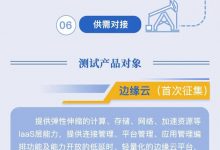 什么是“边缘计算标准件计划”？第三批产品测试已开启-边缘云