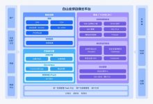 白山云全新发布 Baishan Canvas,极速、安全、敏捷的一体化边缘云平台-边缘云