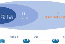 天翼云边缘容器平台通过两项可信云评估-边缘云