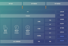 天翼云智能边缘产品商用上线!-边缘云