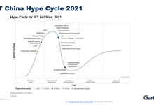 Gartner发布中国ICT成熟度曲线:AIOps、容器、边缘计算势头强劲-边缘云