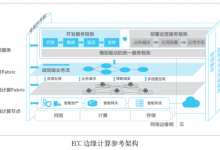 相比中心计算,边缘计算架构差异在哪?-边缘云
