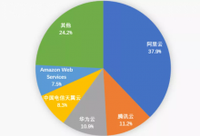 谁会成为中国的“第四朵云”?-边缘云