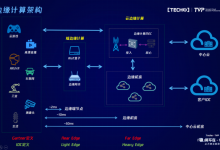 边缘计算,是物联网的下一个爆发点吗?-边缘云