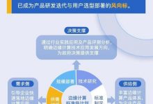 一图读懂“边缘计算标准件计划”,第四批产品评测征集正式启动!-边缘云