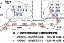 电信研究院:边缘计算中的算网融合趋势及研究进展-边缘云