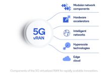 抢占边缘计算“前排好座”,英特尔为何力推vRAN?| MWC2022-边缘云