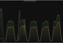 边缘计算的数据模式,与现有系统的整合和共存-边缘云