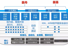 中国移动磐舟磐基平台基于KubeEdge的落地实践-边缘云