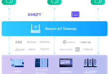 边缘工业协议网关软件 Neuron 正式开源,连接海量异构工业设备 -边缘云