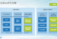 中国边缘基础设施市场概览报告发布 — — 边缘云发展正当时-边缘云