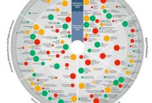 Gartner 发布2022年新兴技术成熟度曲线-边缘云
