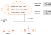 阿里云的“终端云化”实践，基于ENS进行边缘架构构建-边缘云