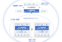 一文看懂华为云IoT Edge边缘计算开发者大赛技术亮点-边缘云
