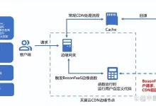 两个项目新入选可信边缘计算推进计划!-边缘云